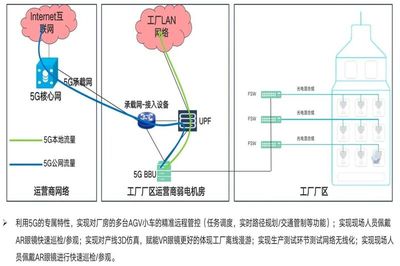 5G+工业互联网创新应用案例 数据处理与存储服务