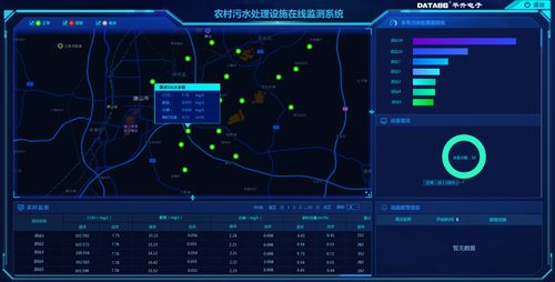 农村污水处理设施在线监测系统 数据处理与存储服务解析