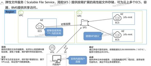HCIP学习笔记 存储服务规划之四——数据处理与存储服务详解