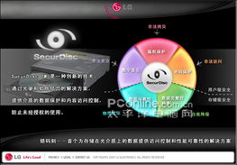 高速刻录与数据安全双翼齐飞 LG光磁技术双煞引领数据处理与存储服务新纪元