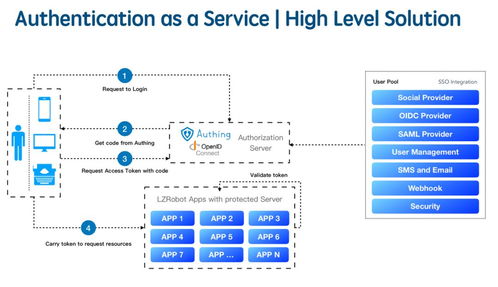 Serverless浪潮下的数据处理与存储 机遇、前景与挑战