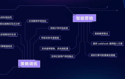 火山引擎首次公开数据技术图谱，彰显ToB市场数据处理与存储服务核心能力
