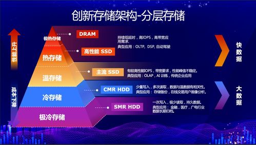 工业数字化浪潮下，数据存储与处理服务成为关键战场