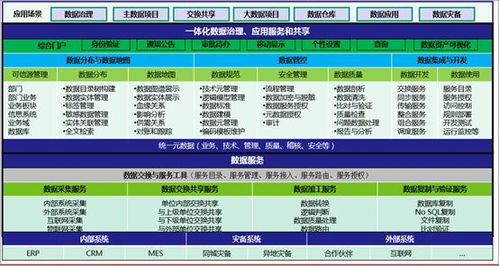 数据治理、共享与应用 解锁数据处理与存储服务的核心价值