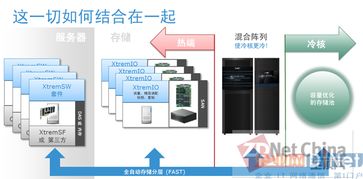 硬件铺路，软件定义 解析EMC闪存路线下的数据处理与存储服务