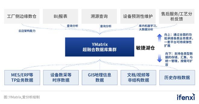 化繁为简 数字化推动企业数据库升级焕新