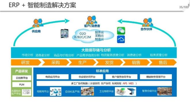 工厂数字化转型解决方案 高效数据处理与智能存储服务