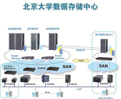 富士通 以可靠为本，服务北京大学数据处理与存储需求